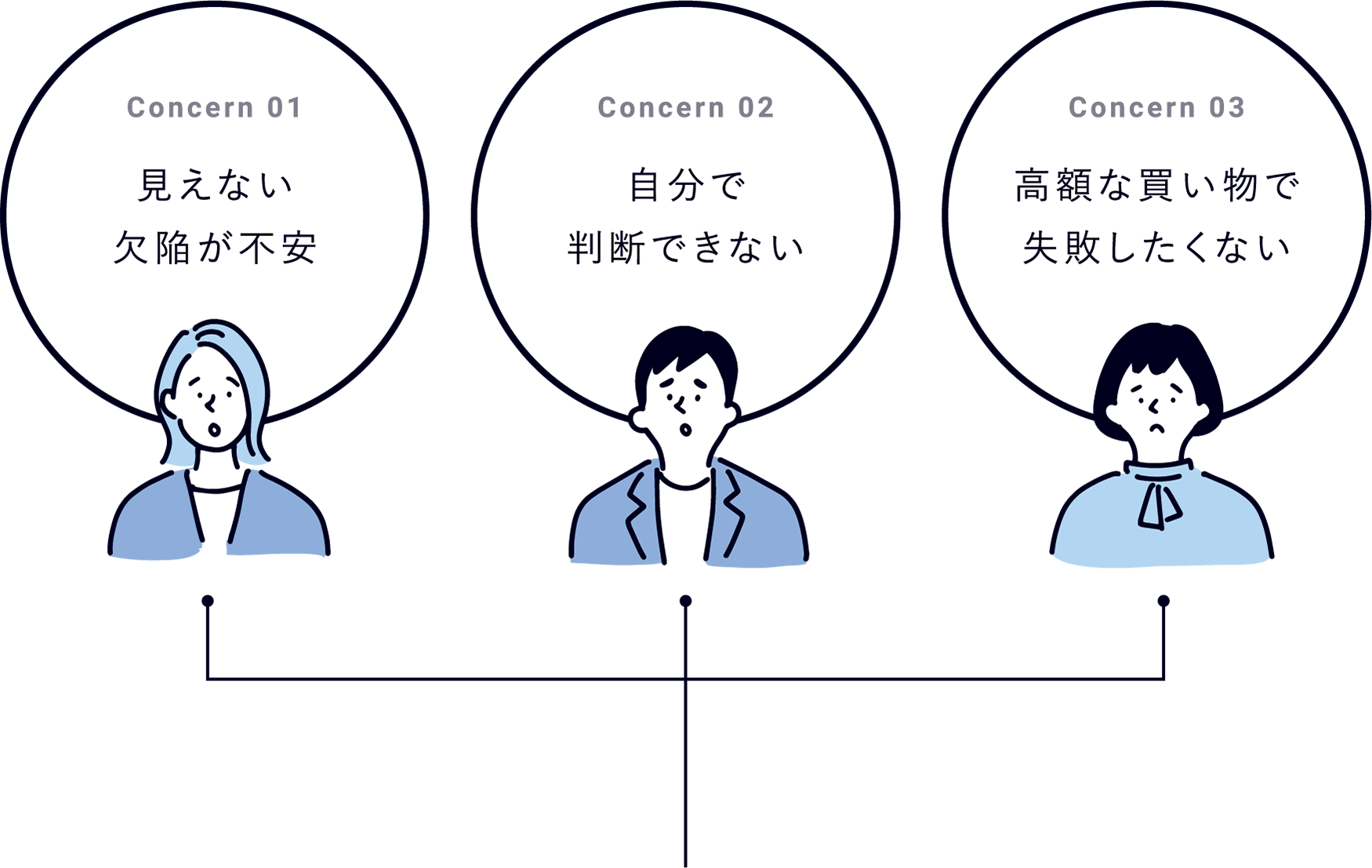 購入時のお悩み