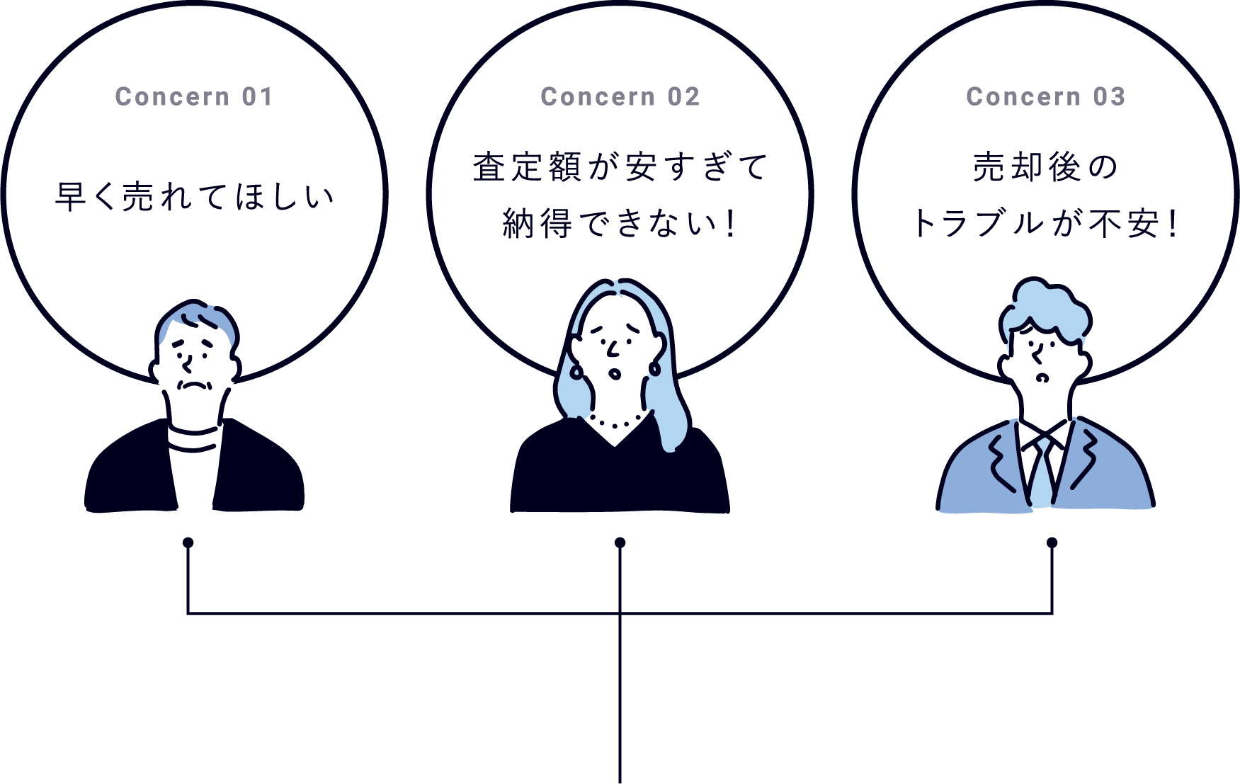 売却時のお悩み